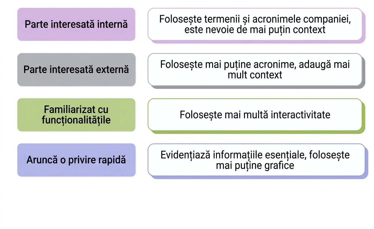 audiență