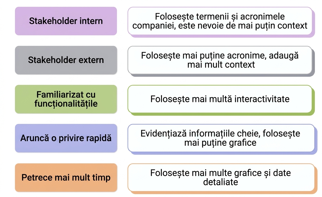 audiență