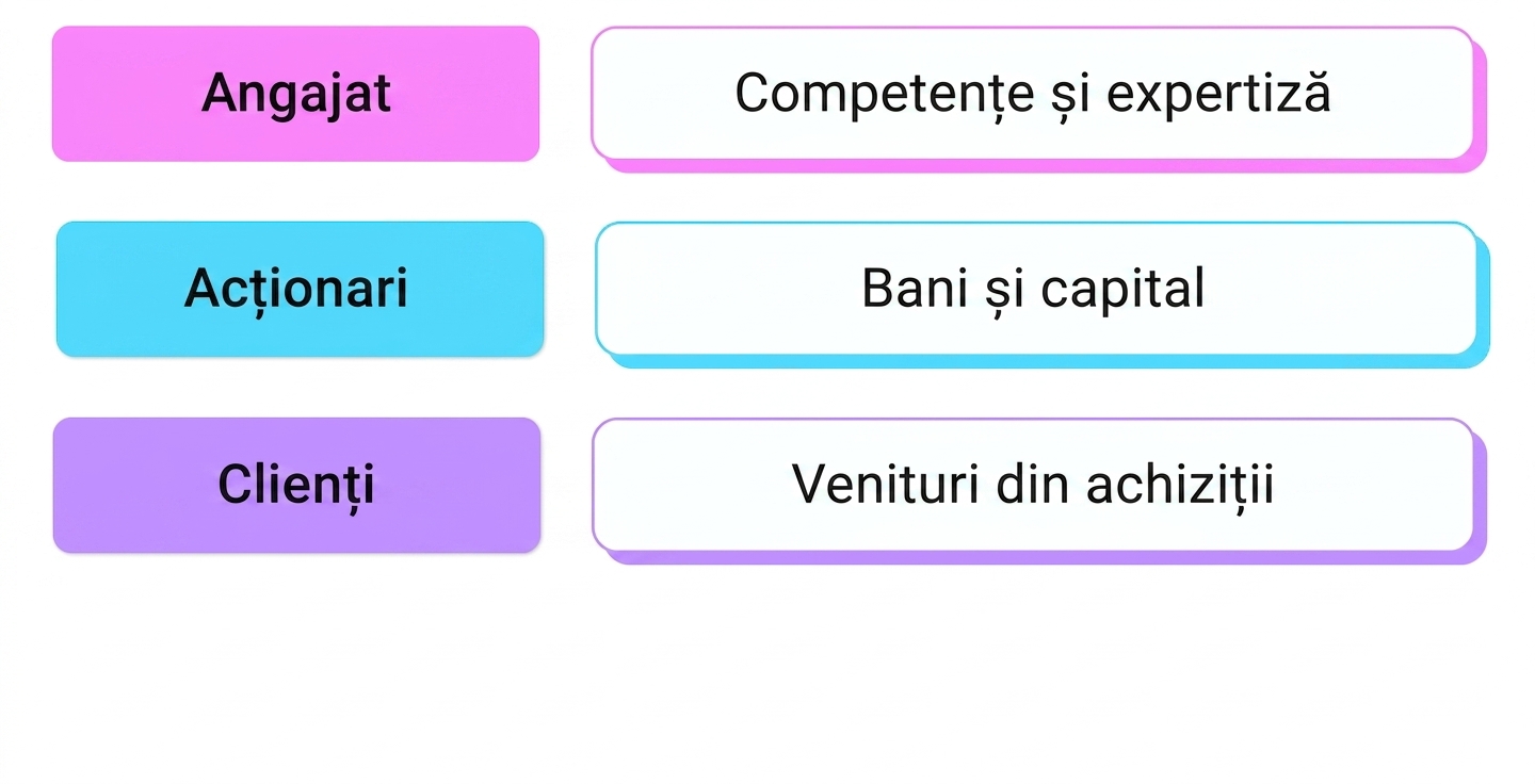 competențe