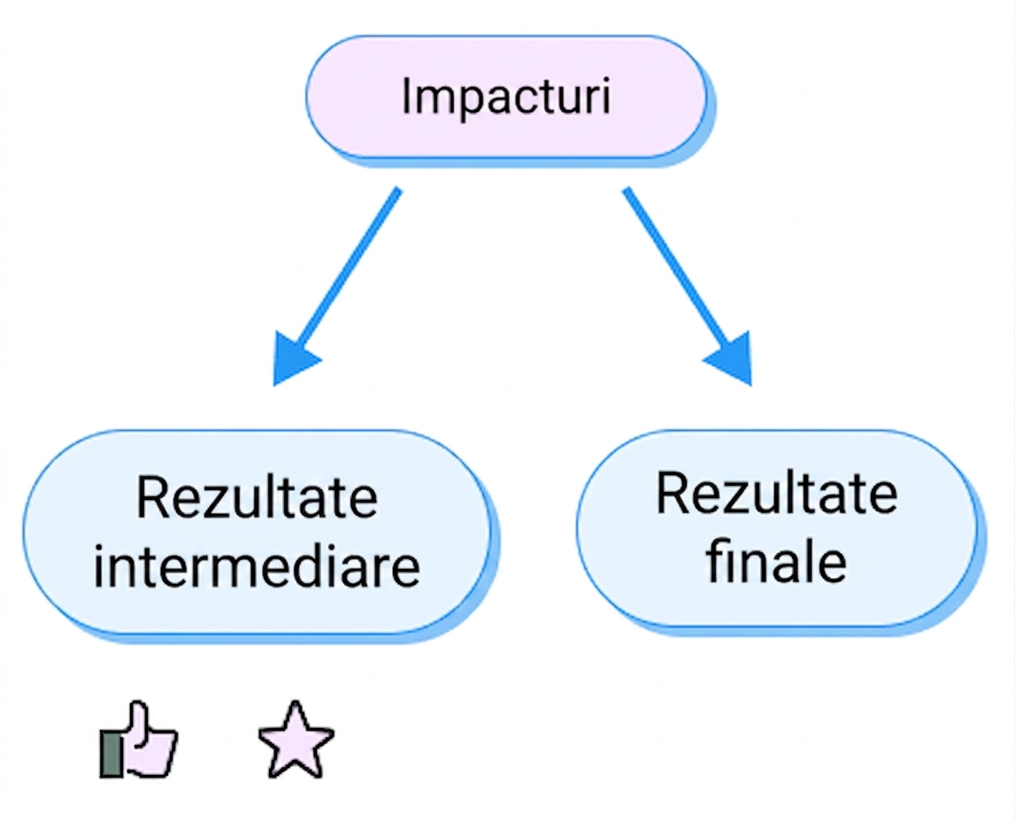 rezultate