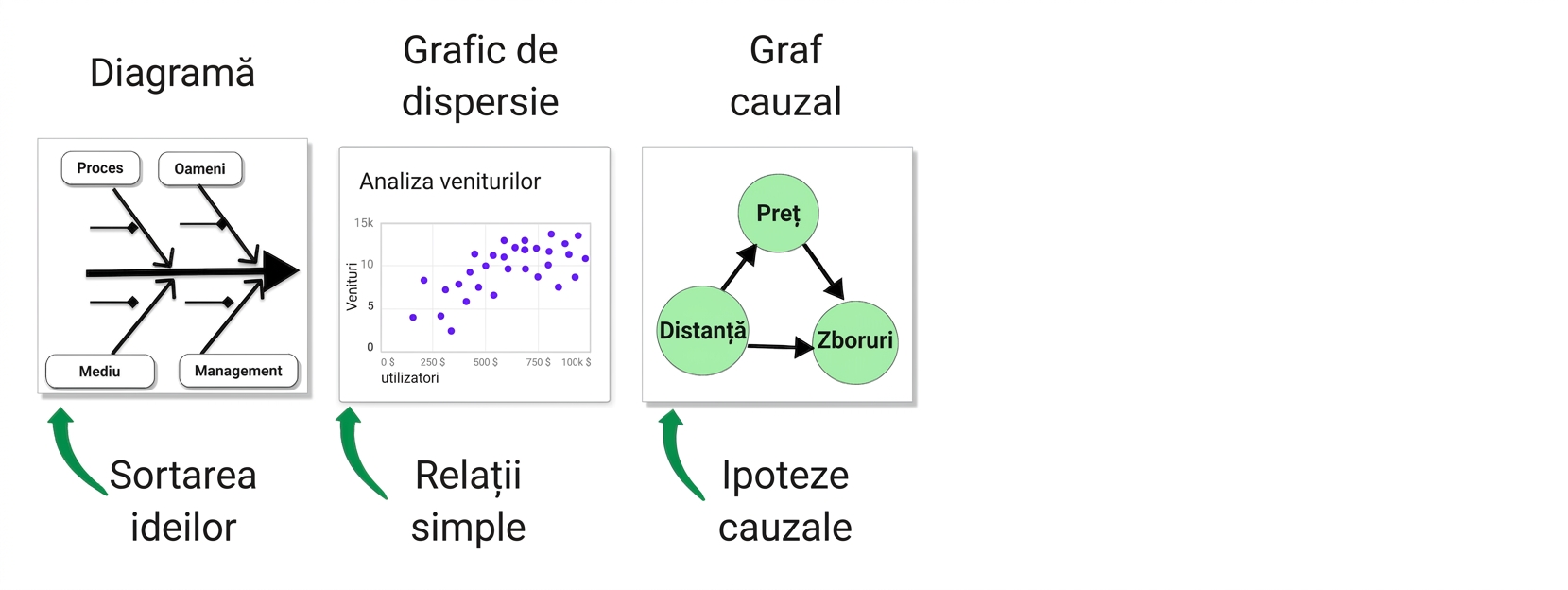 cauzalitate