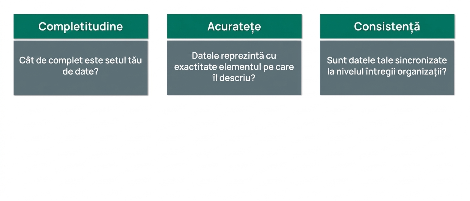 verificare