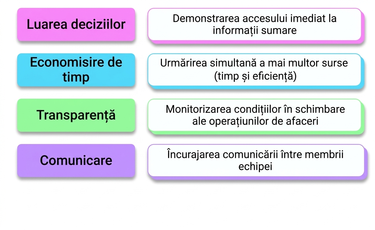 beneficii