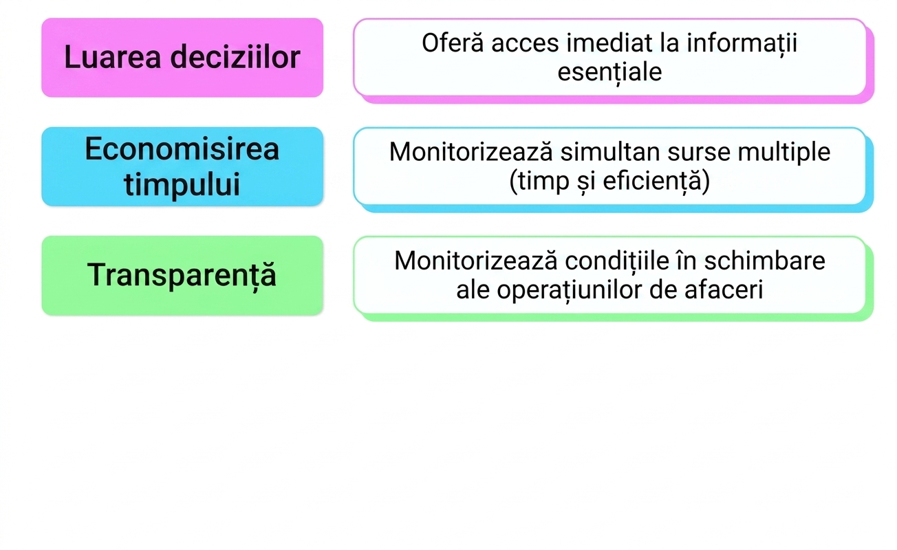 beneficii