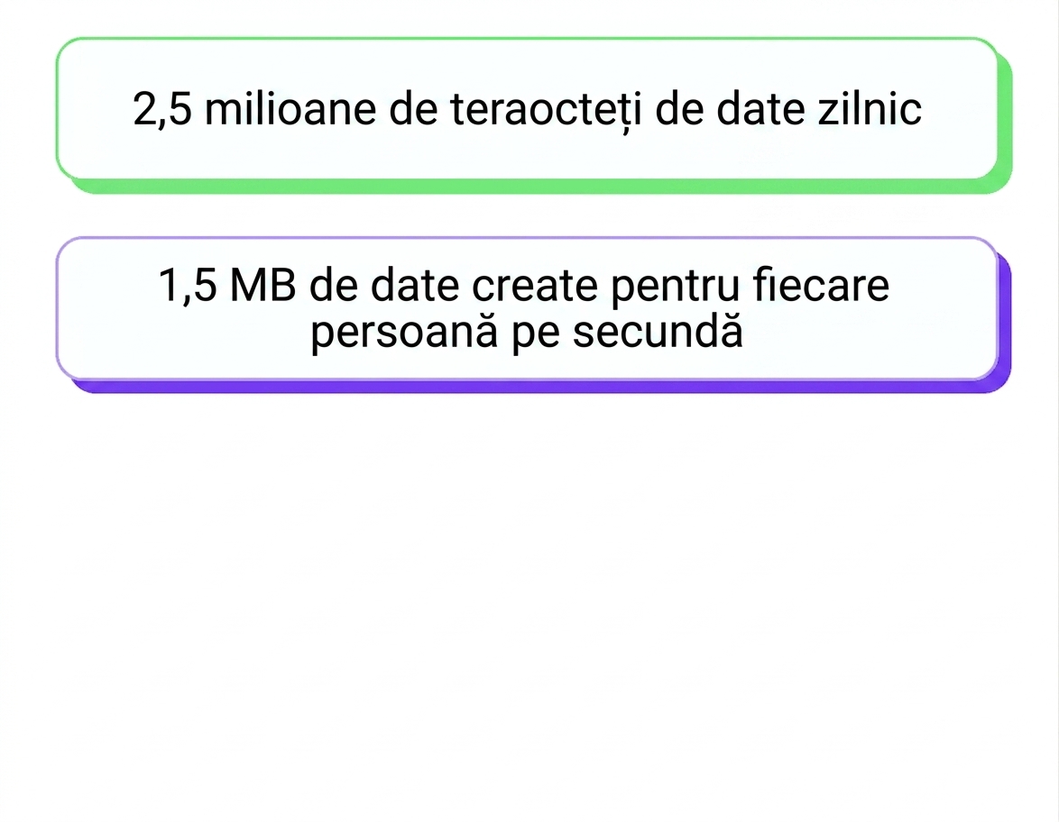 inundație de date