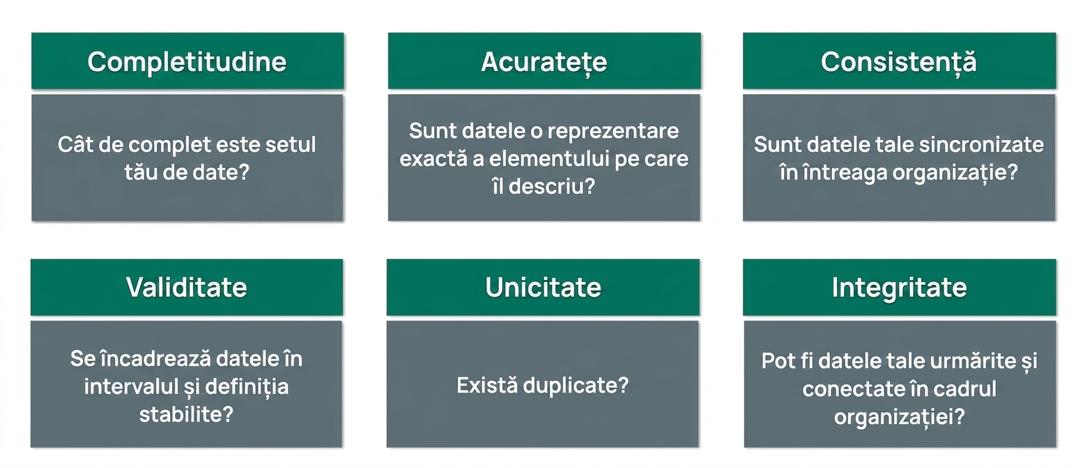 verificare