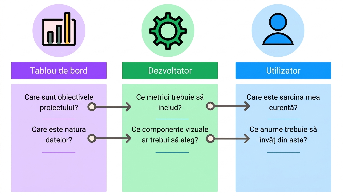 elemente de design al tabloului de bord