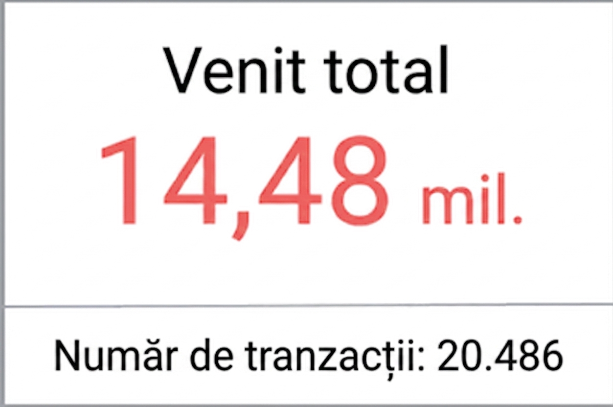 Indicator - Două valori