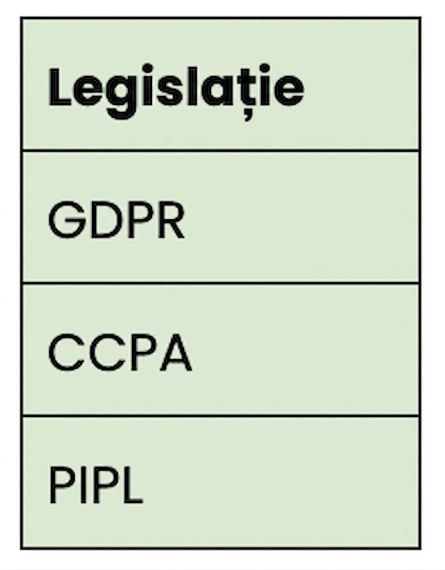 Legi privind confidențialitatea