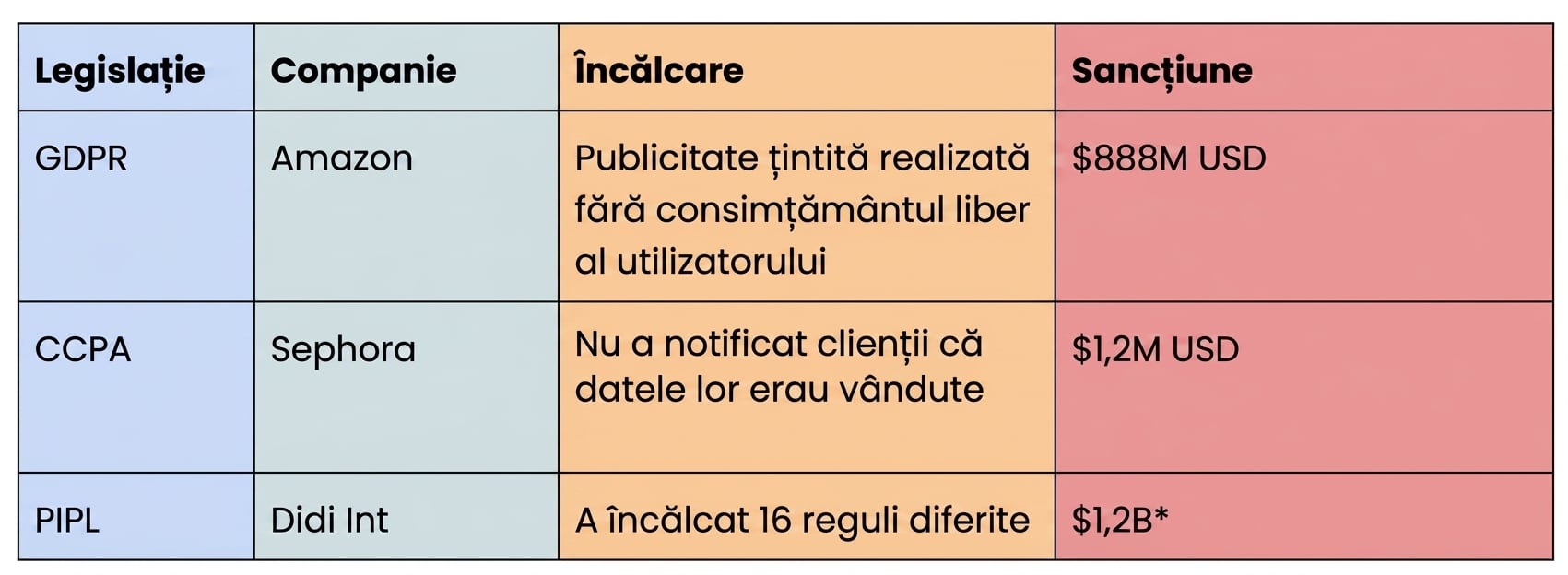 Listă de încălcări