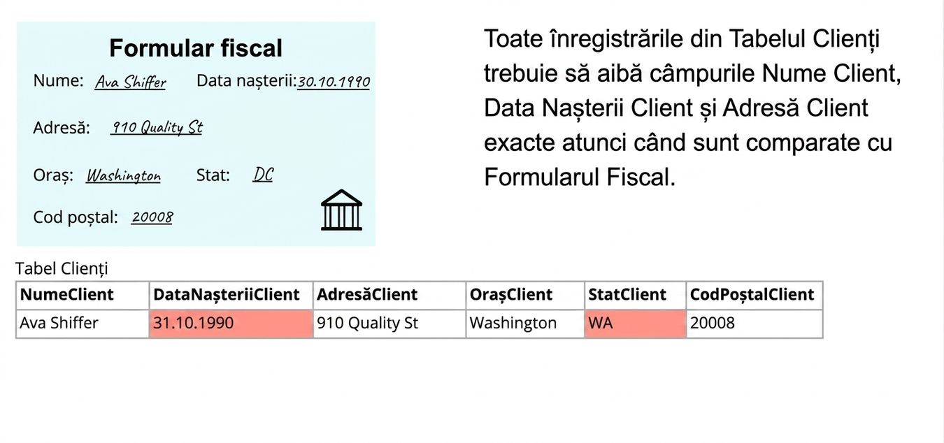 exemplu de acuratețe cu un formular fiscal, o regulă de calitate a datelor și un tabel cu date despre clienți comparate cu formularul