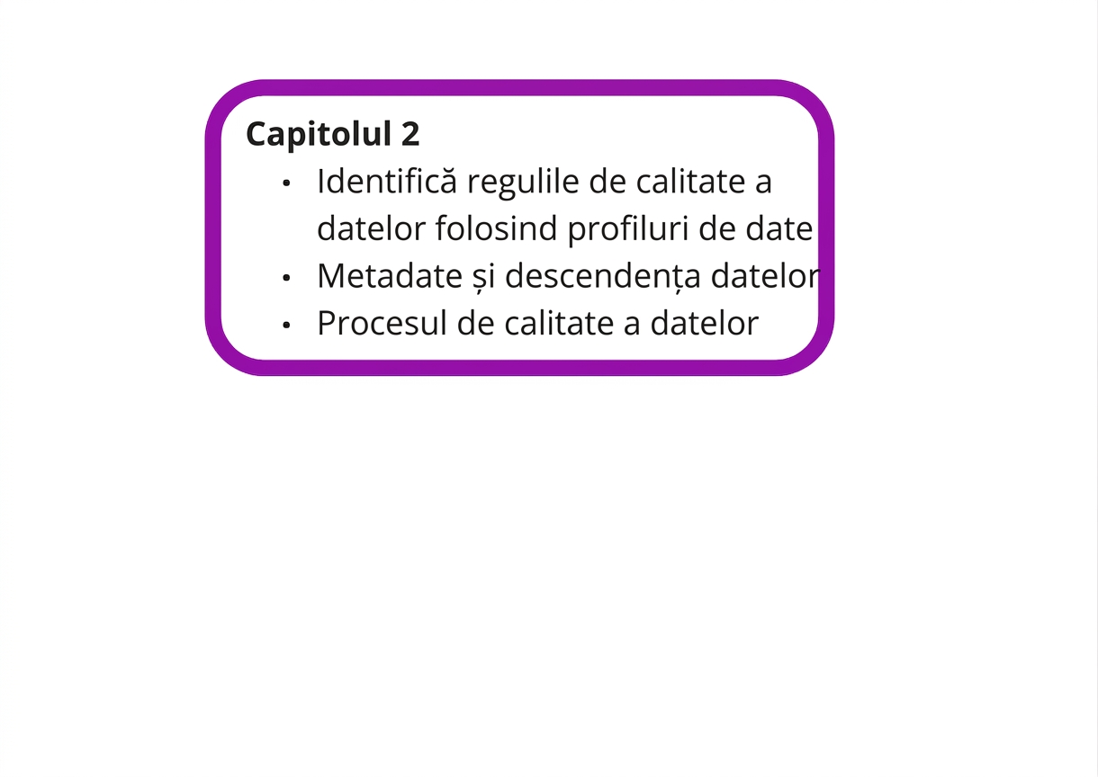 pătrat cu recapitularea capitolului 2]