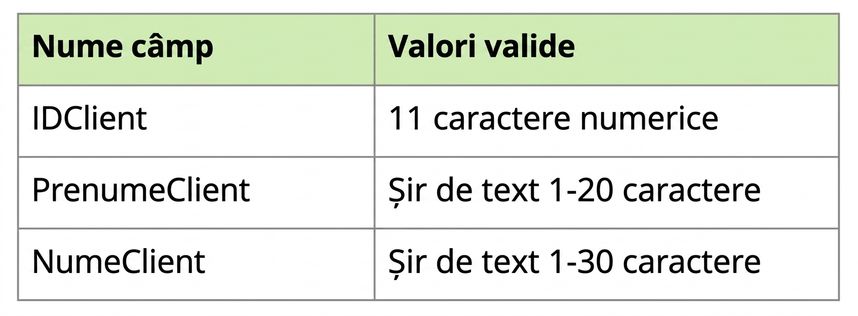 exemple de profiluri de date