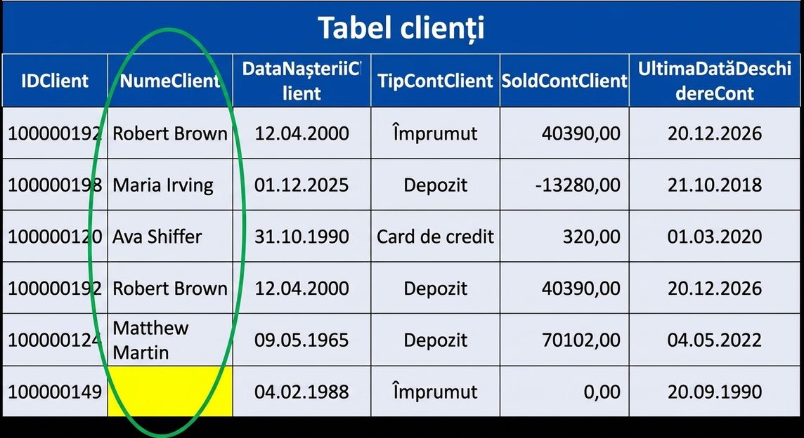 tabel de date