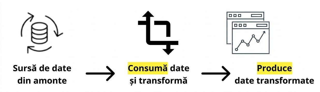 flux de date