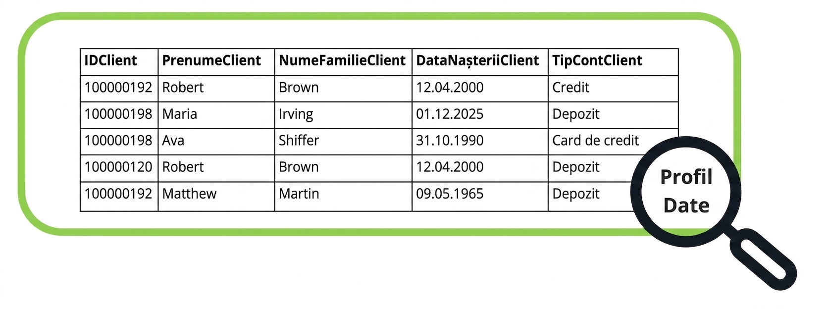 ![tabel de date]