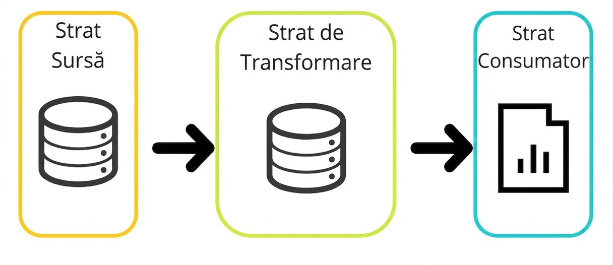 exemplu de trasabilitate a datelor
