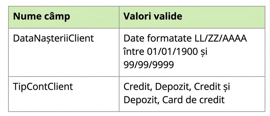 exemple de profiluri de date