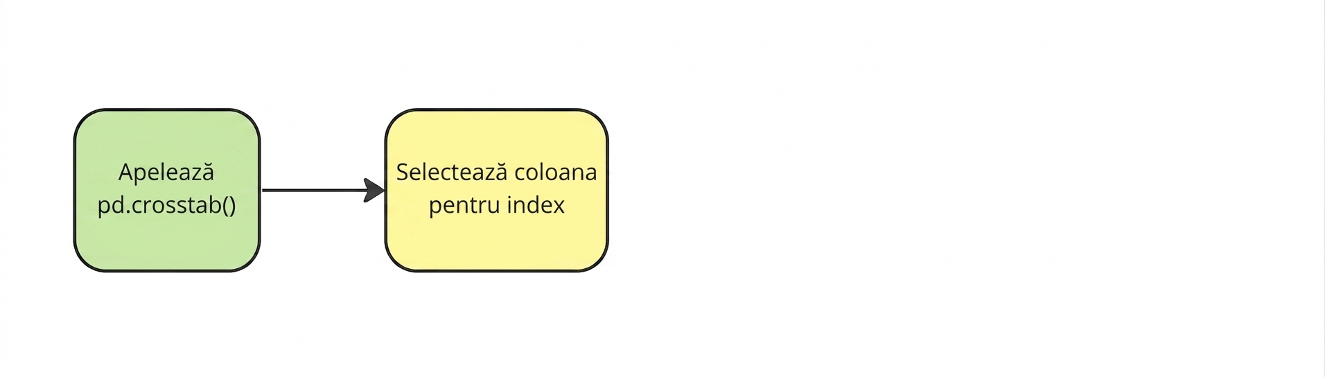 Selectați coloana pentru index