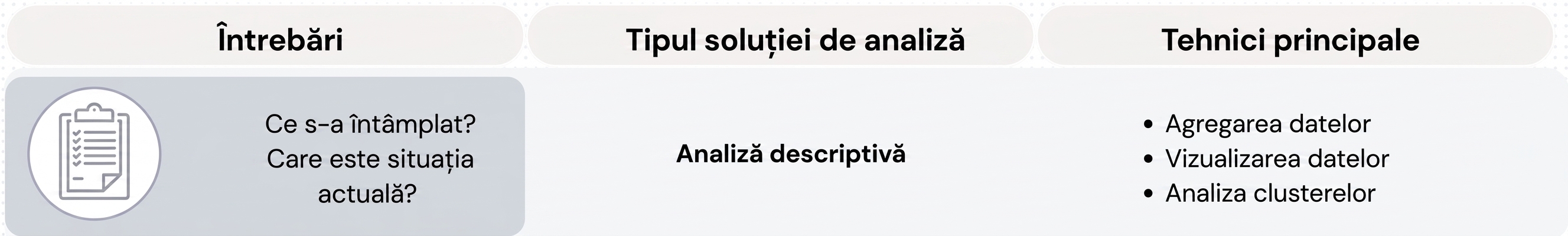 Întrebări și tehnici de analiză descriptivă