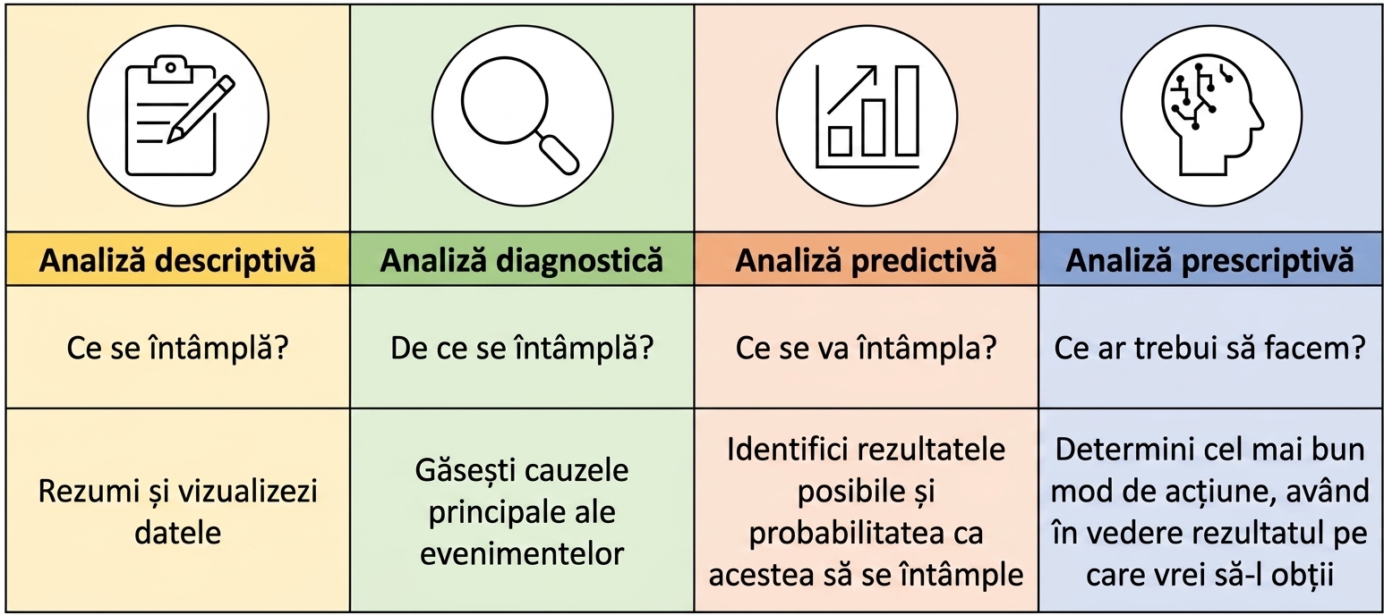 Rezumat vizual al tipurilor de analiză