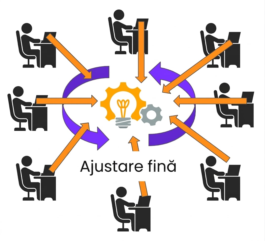 Datele de utilizare alimentează procesul de ajustare a modelului.