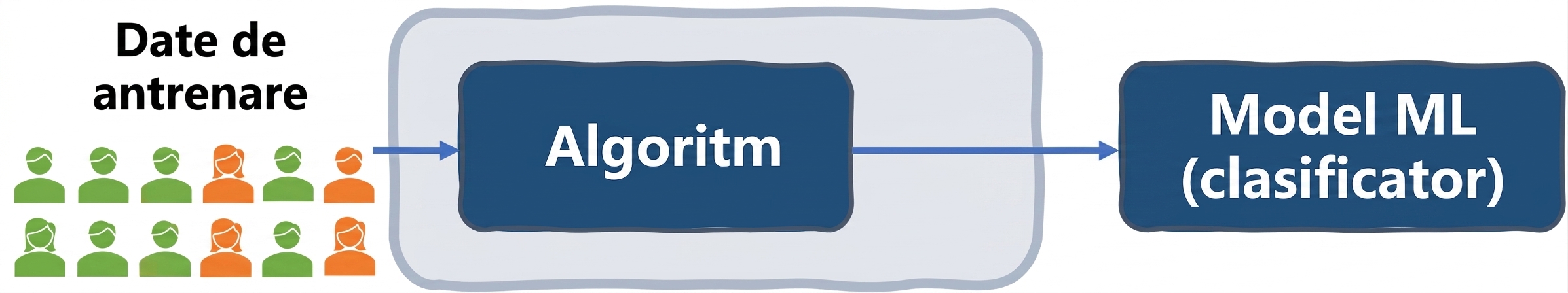 Părtinirea datelor în sistemul de filtrare a CV-urilor