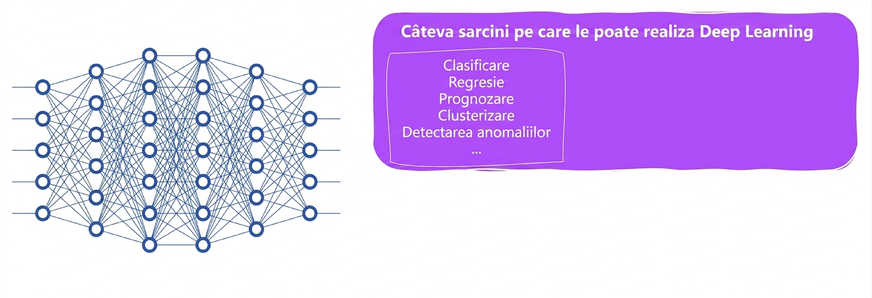 Sarcini Deep Learning
