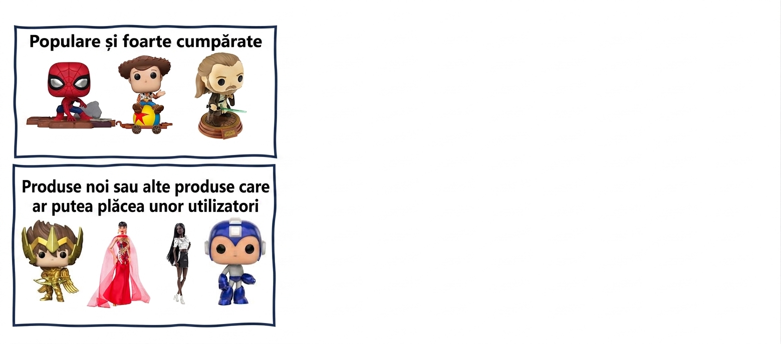 Părtinire algoritmică în recomandări