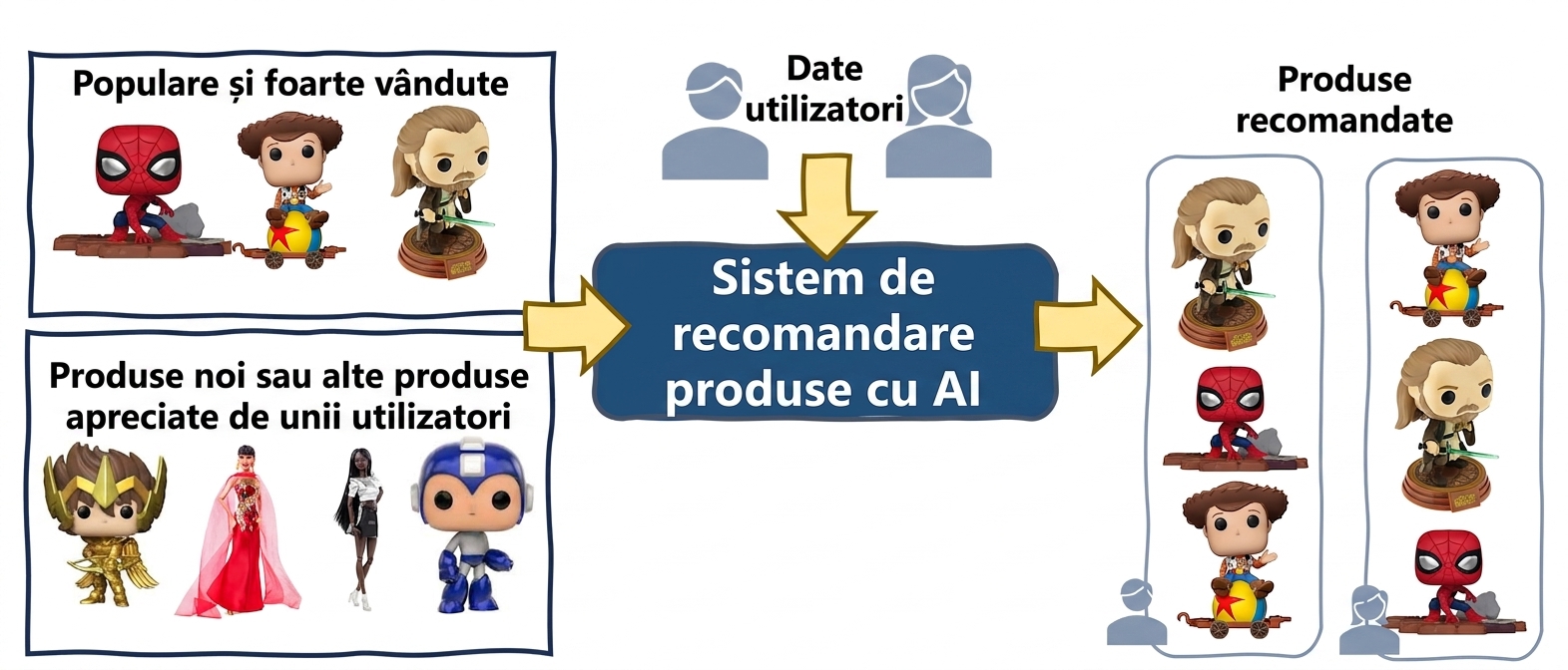 Părtinire algoritmică în recomandări