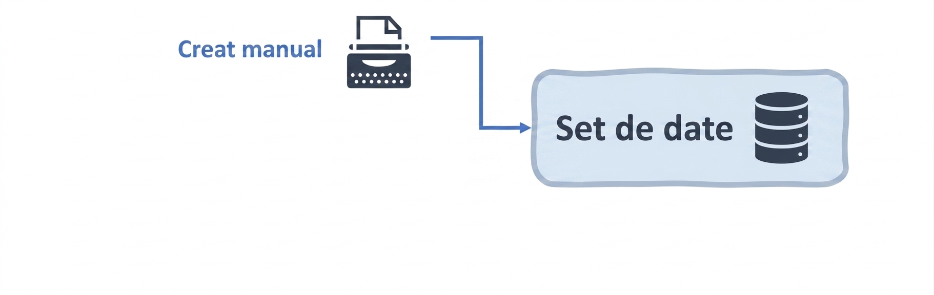 Diagramă set de date