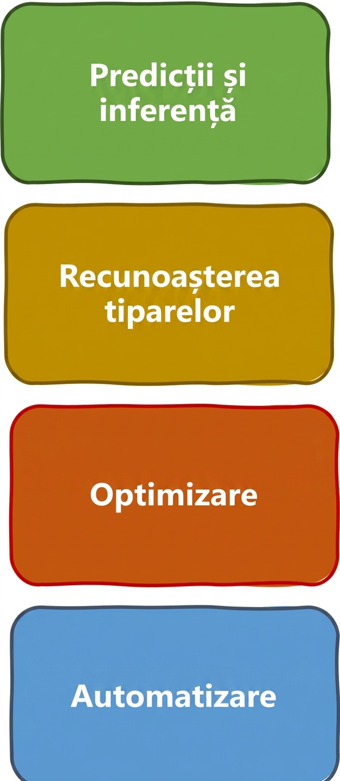 Tipuri de probleme pe care AI le poate rezolva