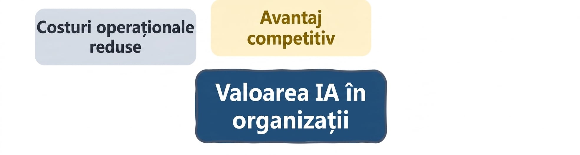 Valoarea AI în organizații: costuri reduse