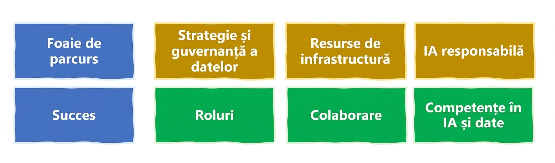 AI responsabil