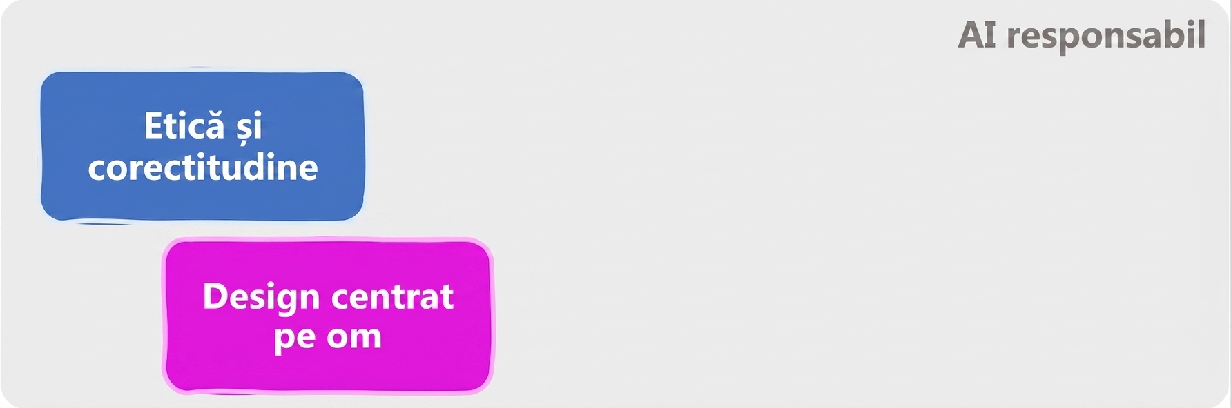 Domenii ale IA responsabile