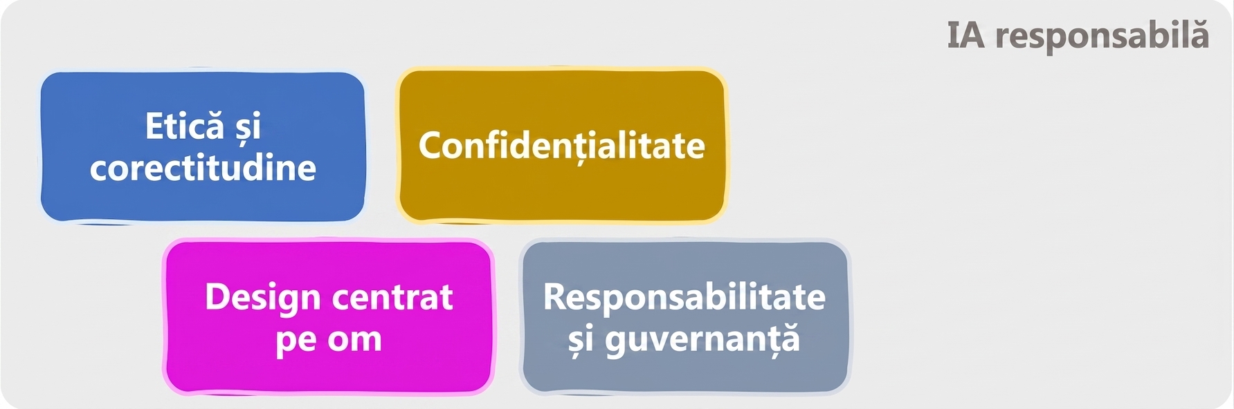 Domenii ale IA responsabile
