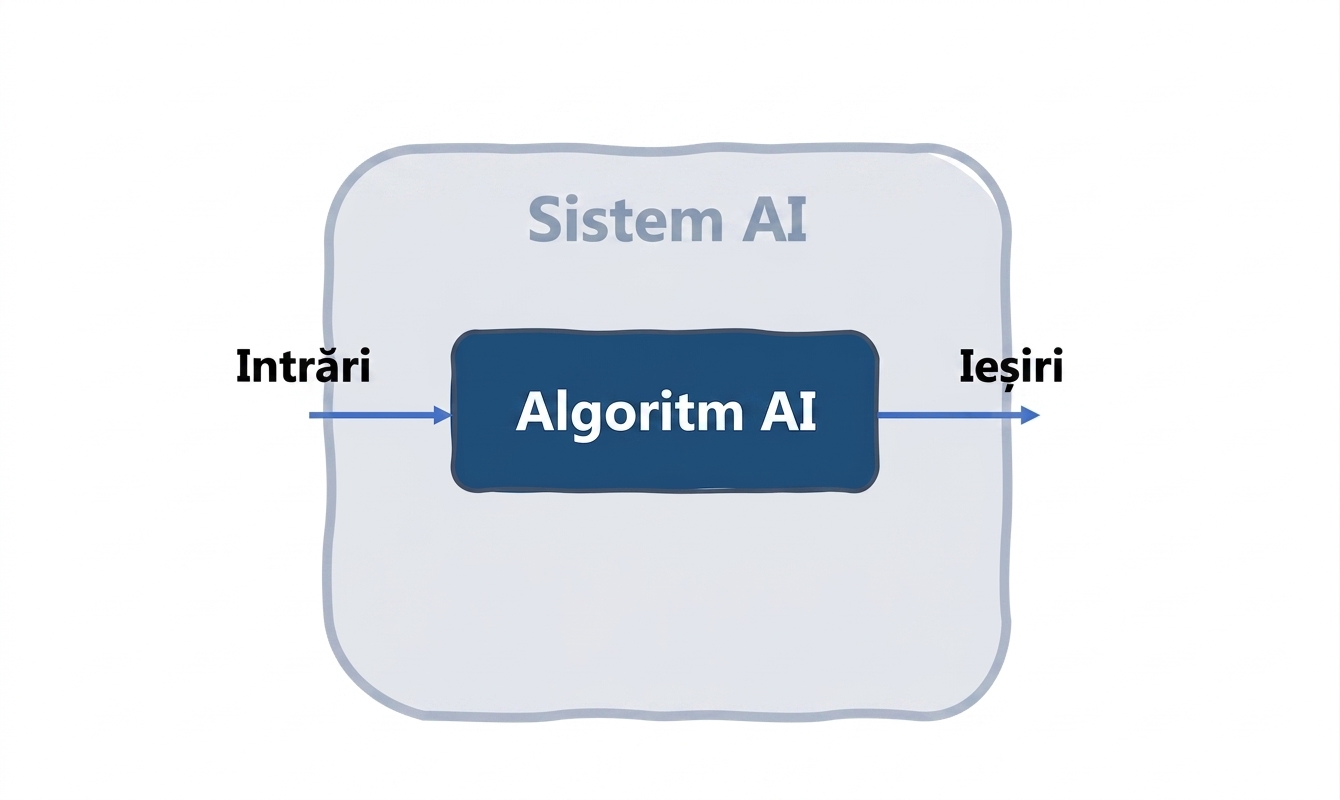 Sistem AI