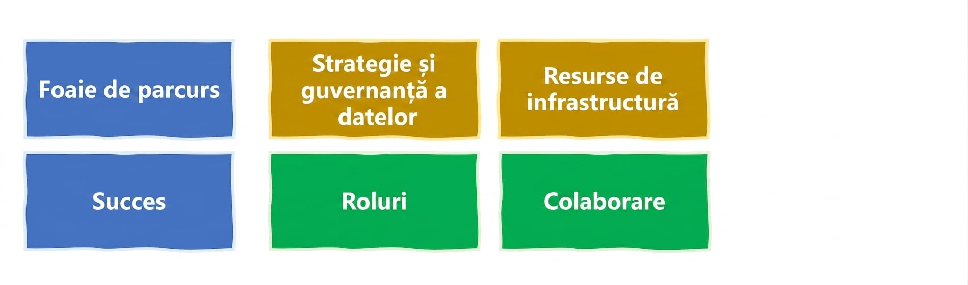 Definirea și măsurarea succesului