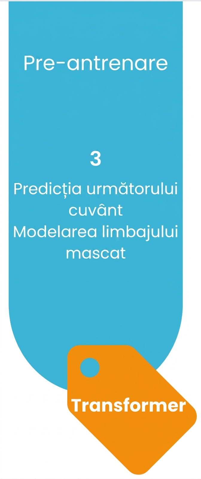 Procesul de pre-antrenare pentru construirea LLM-urilor