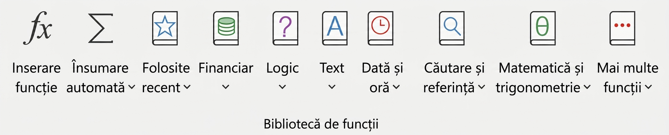 Biblioteca de funcții