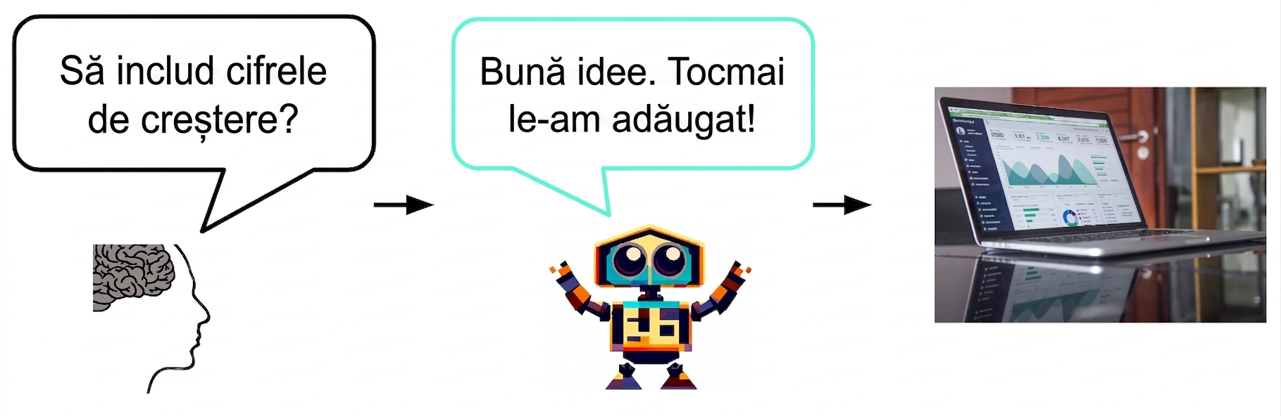 Un om întreabă o IA dacă ar trebui să includă cifre de creștere într-un slide. IA este de acord și adaugă cifrele.