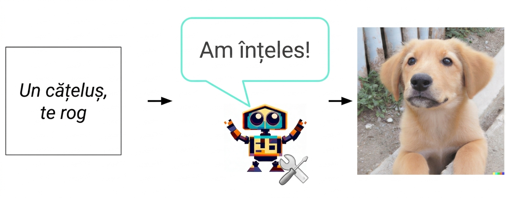 Imaginea unui robot de desen animat cu o cheie și o șurubelniță