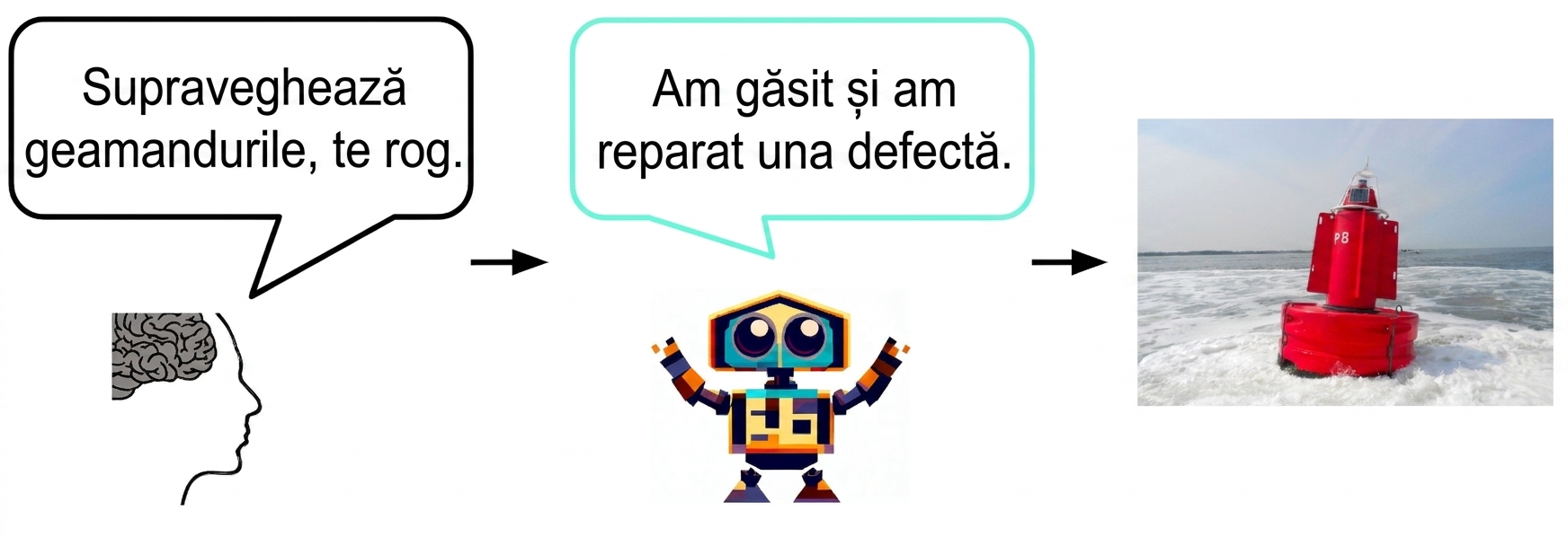 O IA îi spune unui om că a detectat și reparat o geamandură defectă. Omul răspunde: „Mulțumesc!"