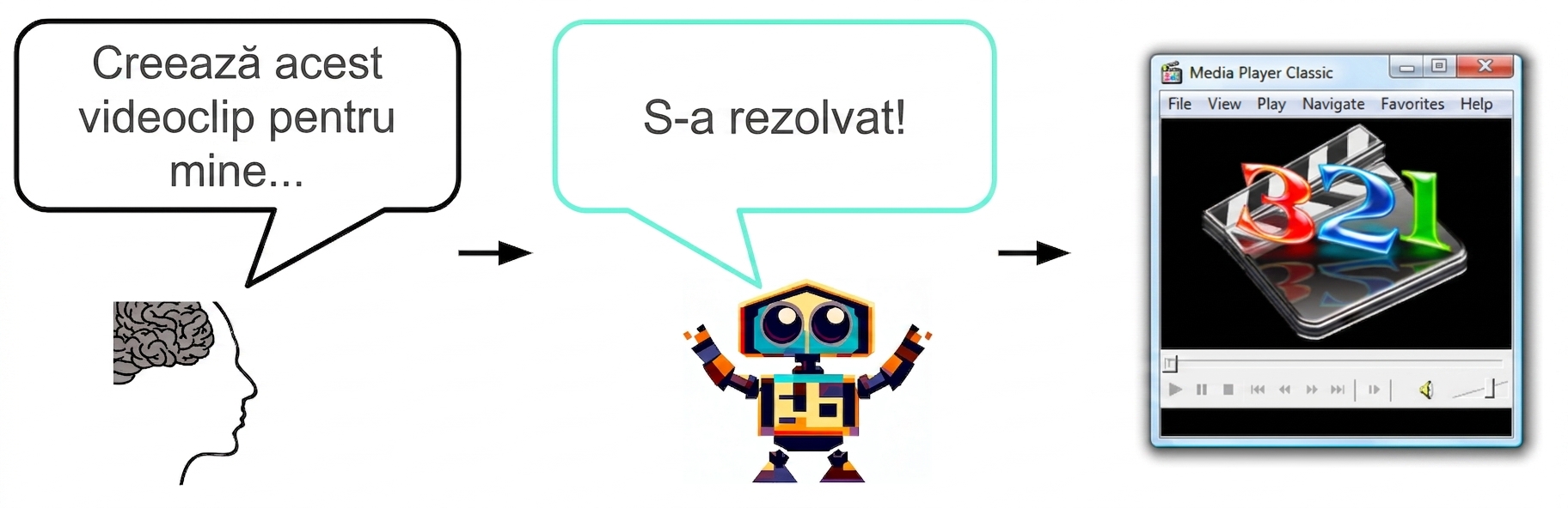 Un om îi cere unei IA „Te rog, creează acest videoclip pentru mine", iar IA răspunde „Cu plăcere!"