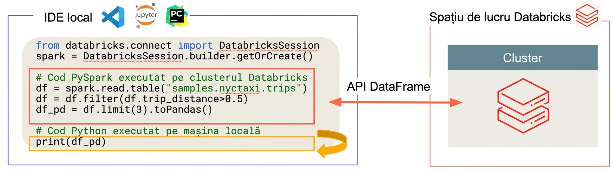 Databricks Connect