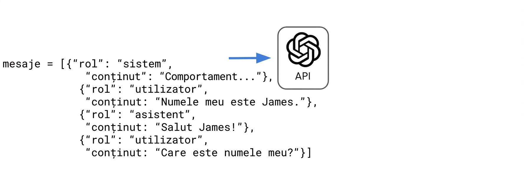 Un răspuns de utilizator este adăugat la sfârșitul listei de dicționare messages, cu întrebarea „Care este numele meu?"