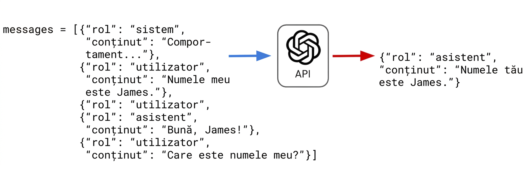 Asistentul răspunde cu „Numele tău este James."
