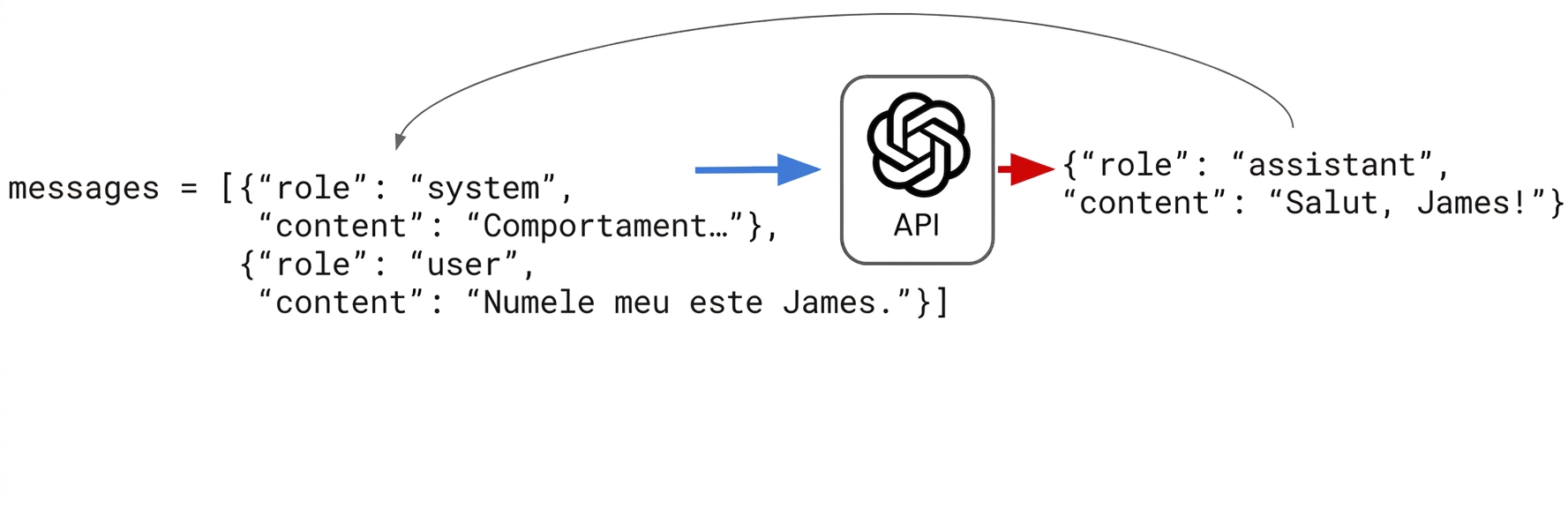 Răspunsul „Bună, James!" al asistentului este adăugat în lista de dicționare messages.