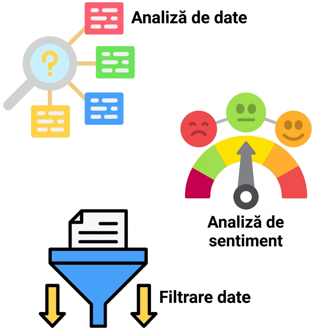 Cazuri de utilizare a shot prompting-ului