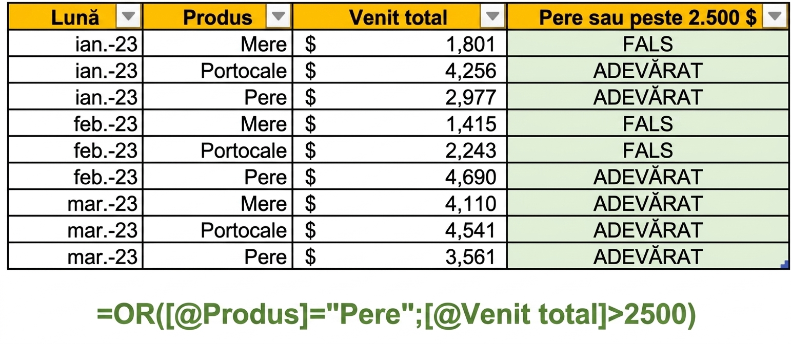 Date exemplu în Excel care arată crearea unei coloane cu funcția OR și două condiții